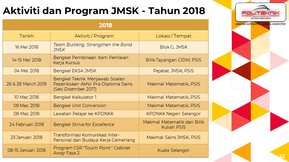 JMSK PSIS aktiviti jabatan 2018