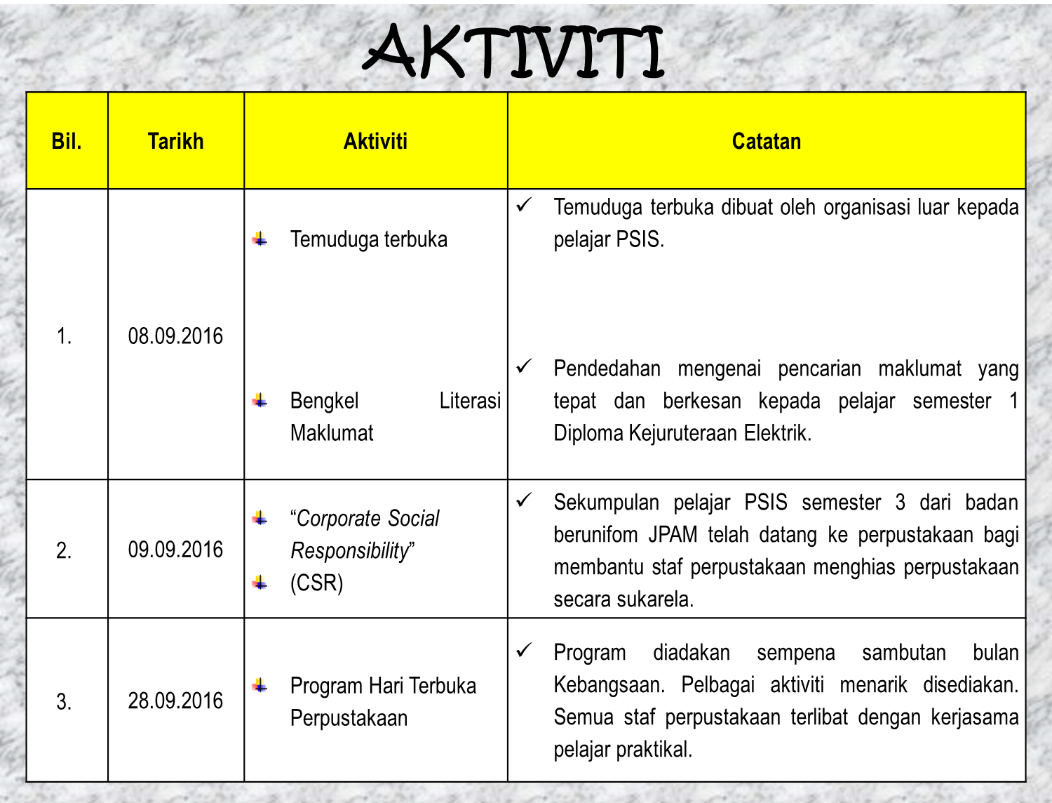 Contoh Laporan Bulanan Kerja