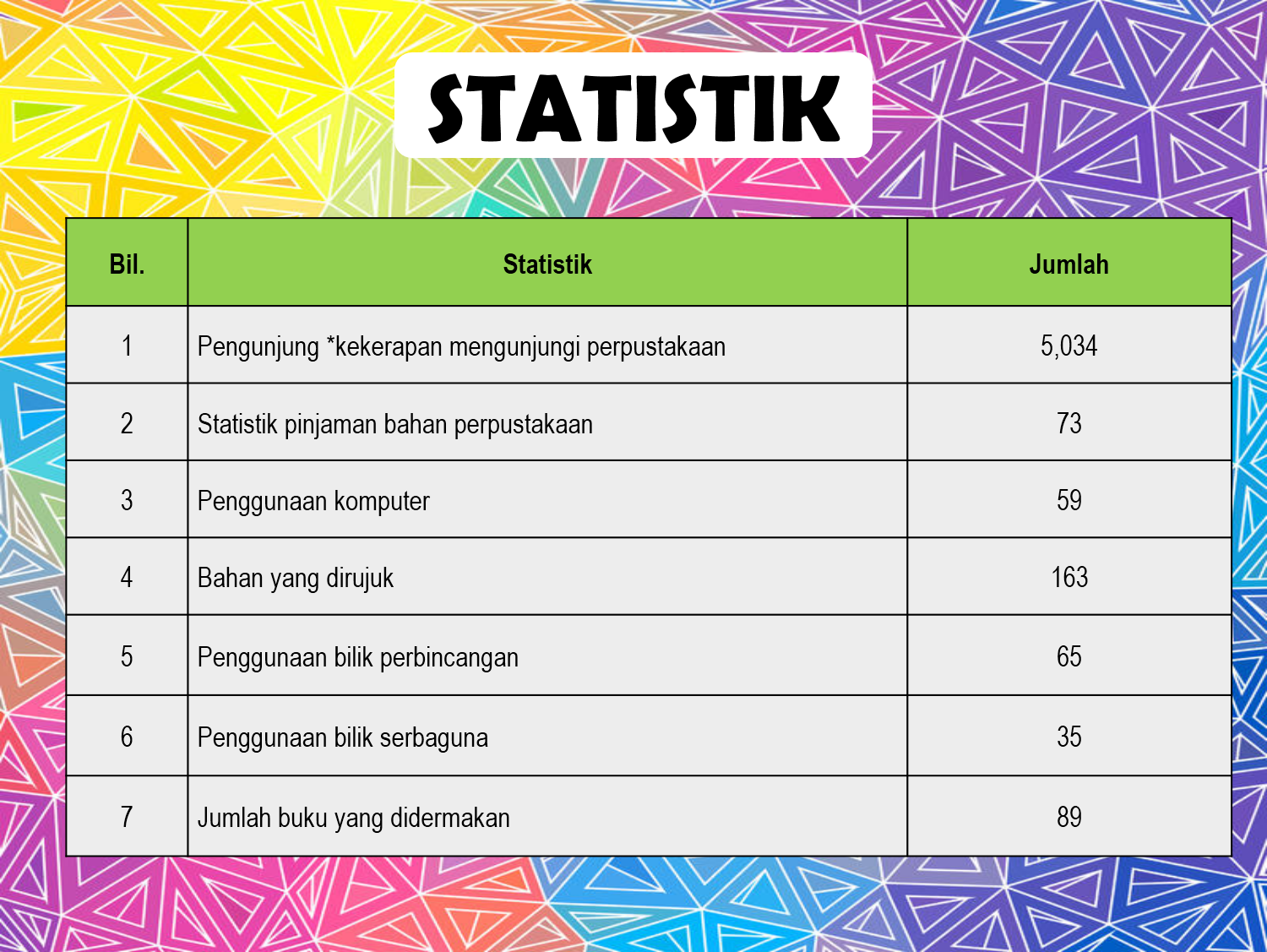STATISTIK92018