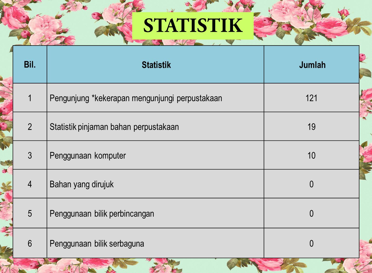 Laporan Bulanan Mei 2017