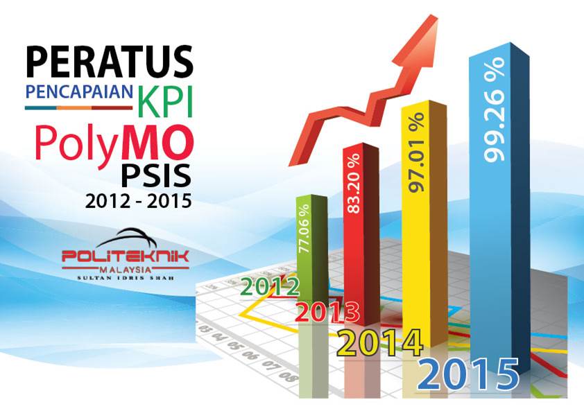 KPI PMO PSIS